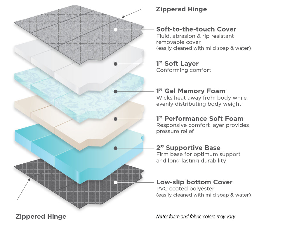 RoamRest Bi-Fold Short Sprinter Mattress - Compatible with Flatline Platform