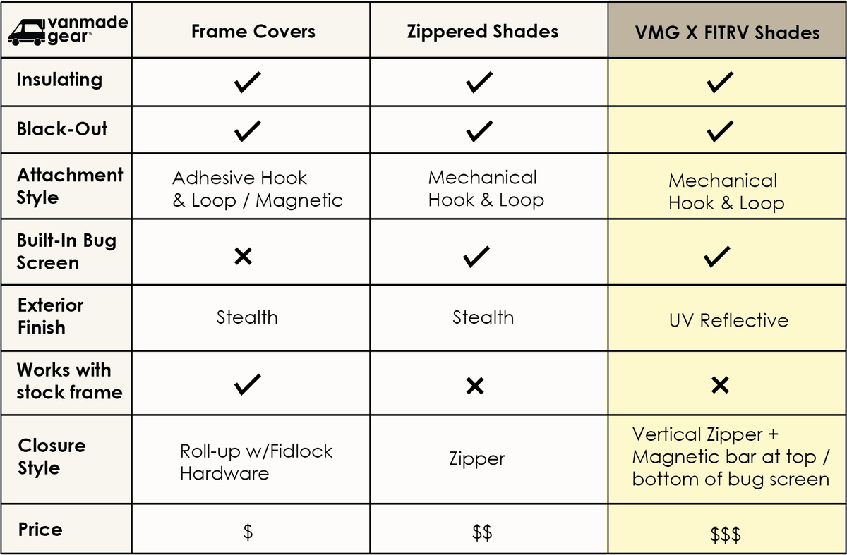 Transit Ekko - FitRV Bathroom Shade