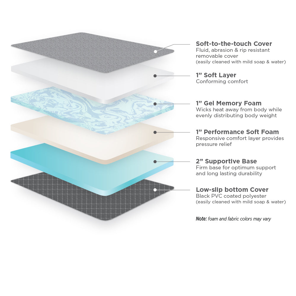 RoamRest Mattress for Revel