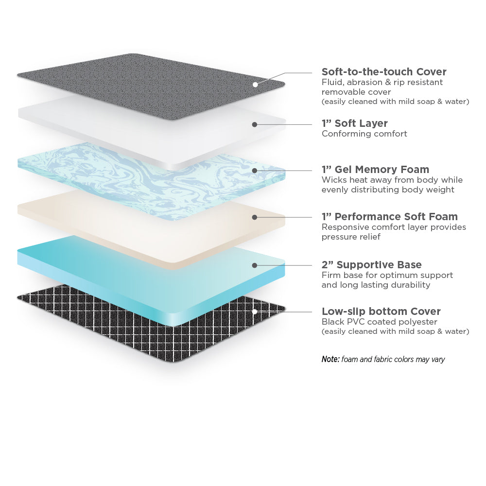 RoamRest Sprinter Mattress - Compatible with Storyteller platform